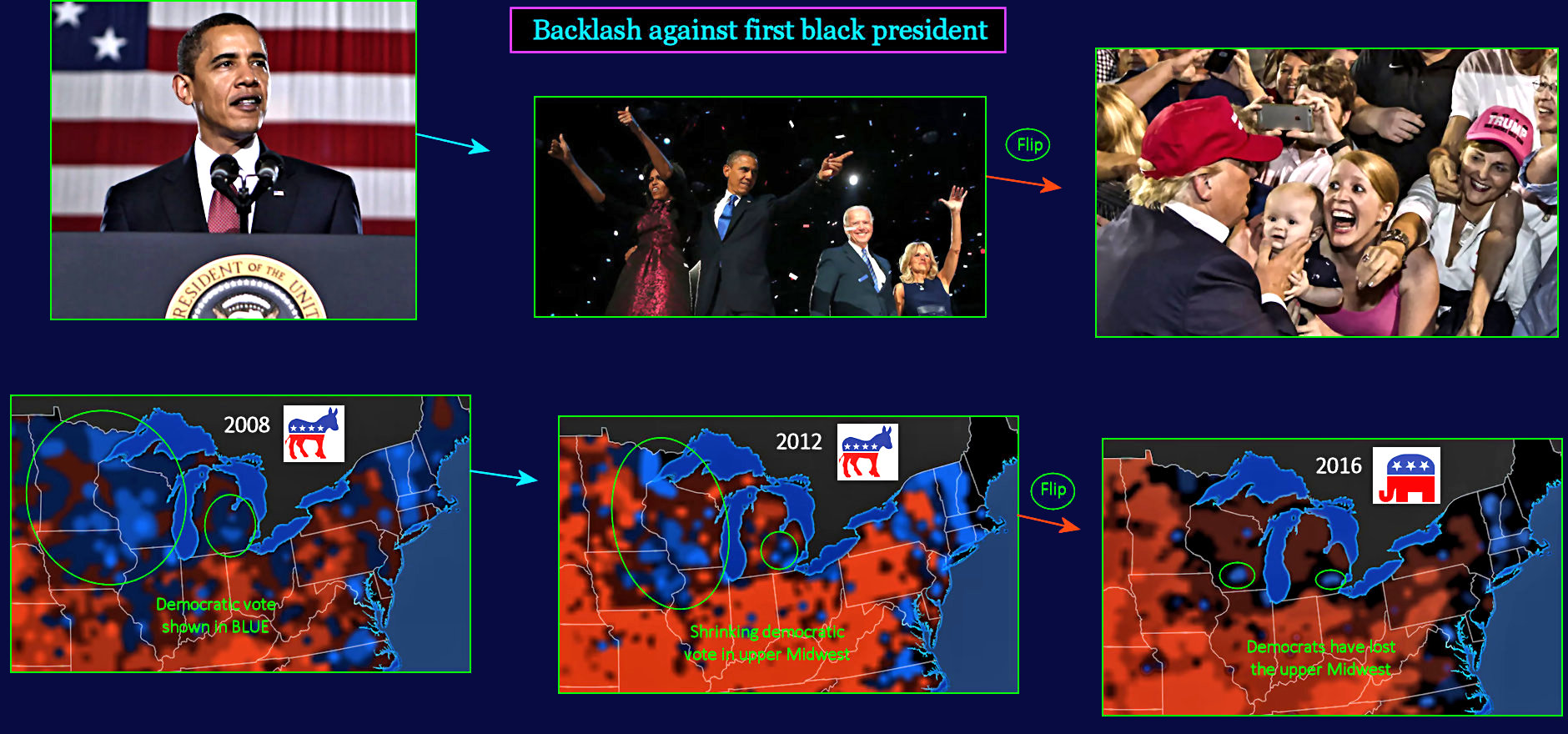 Obama elections, 2008-2016 maps